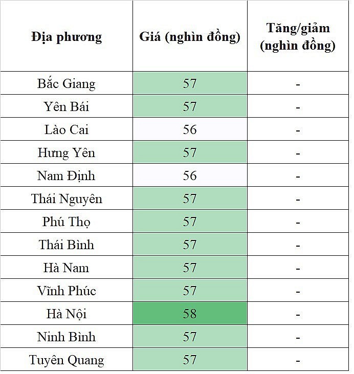 Giá heo hơi miền Bắc hôm nay 21/1/2024 cao nhất 58.000 đồng/kg