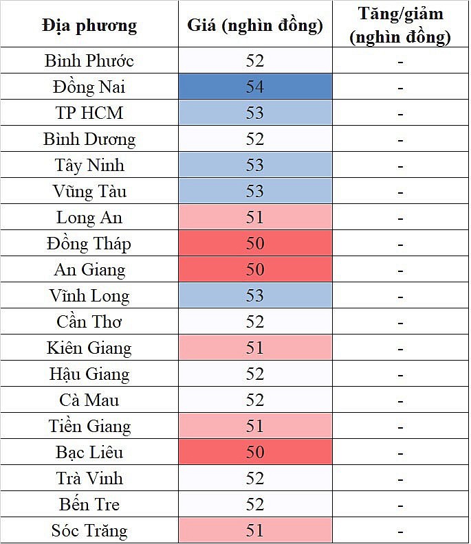 Giá heo hơi miền Nam hôm nay 21/1/2024 cao nhất 54.000 đồng/kg