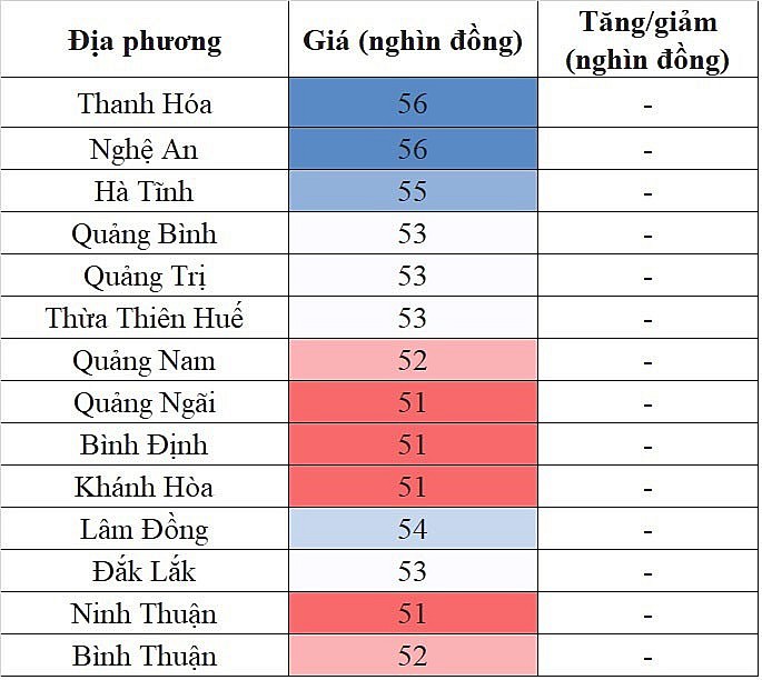 Giá heo hơi miền Trung - Tây Nguyên hôm nay 21/1/2024 đi ngang trên diện rộng