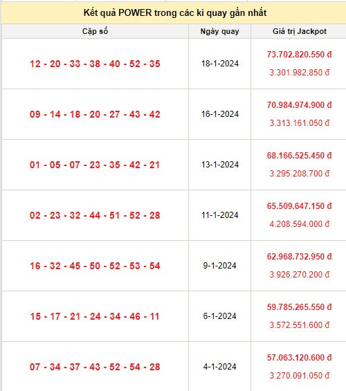 Vietlott 20/1, kết quả xổ số Vietlott hôm nay ngày 20/1/2024, Vietlott Power 6/55 20/1