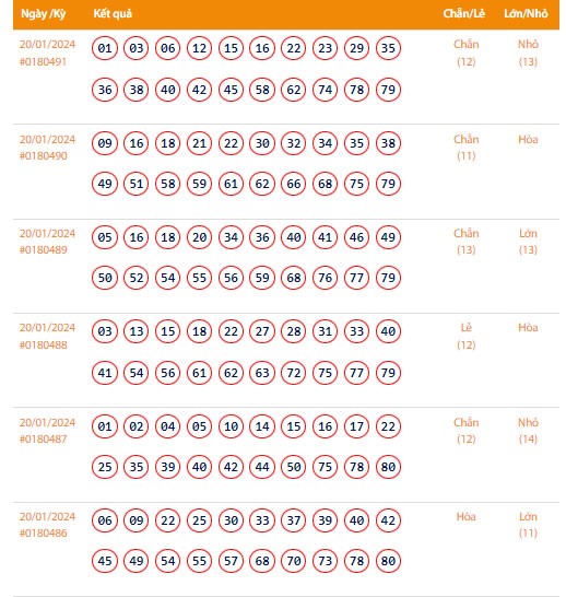 Vietlott 20/1, Kết quả xổ số Keno hôm nay ngày 20/1/2024, Vietlott Keno thứ Bảy 20/1