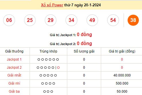 Vietlott 20/1, kết quả xổ số Vietlott hôm nay ngày 20/1/2024, Vietlott Power 6/55 20/1