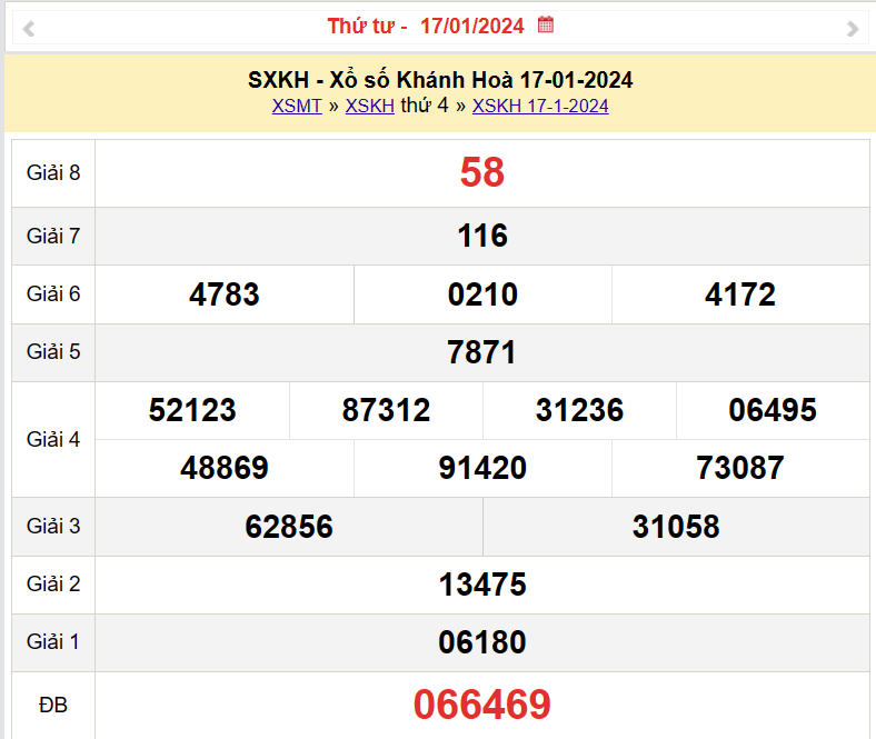 XSKH 17/1, Kết quả xổ số Khánh Hòa hôm nay 17/1/2024, KQXSKH Thứ Tư ngày 17 tháng 1