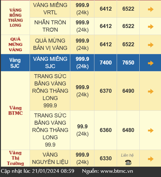 Giá vàng hôm nay giảm nhẹ, vàng SJC bán ra 76,75 triệu đồng/lượng