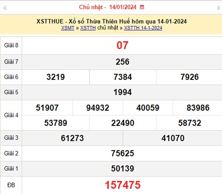 XSTTH 21/1, Kết quả xổ số Thừa Thiên Huế hôm nay 21/1/2024, KQXSTTH thứ Hai ngày 21 tháng 1