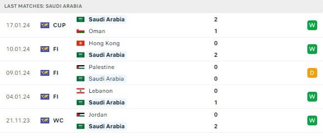 Link xem trực tiếp trận Saudi Arabia và Kyrgyzstan, 00h30 ngày 22/1