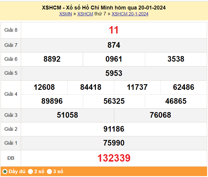 XSHCM 20/1, Kết quả Xổ số TP.HCM ngày 20/1