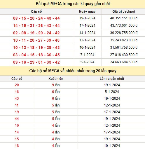 Vietlott 21/1, kết quả xổ số Vietlott hôm nay 21/1/2024, Vietlott Mega 6/45 21/1
