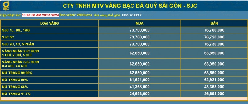 Chuyên gia nhận định bất ngờ về biến động của giá vàng trong thời gian tới