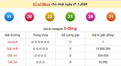 Vietlott 21/1, kết quả xổ số Vietlott hôm nay 21/1/2024, Vietlott Mega 6/45 21/1