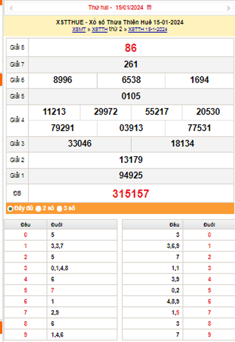 XSTTH 22/1, Kết quả xổ số Thừa Thiên Huế hôm nay 22/1/2024, KQXSTTH thứ Hai ngày 22 tháng 1