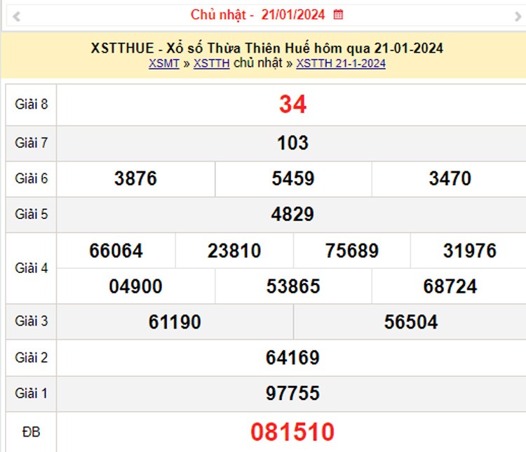 XSTTH 22/1, Kết quả xổ số Thừa Thiên Huế hôm nay 22/1/2024, KQXSTTH thứ Hai ngày 22 tháng 1