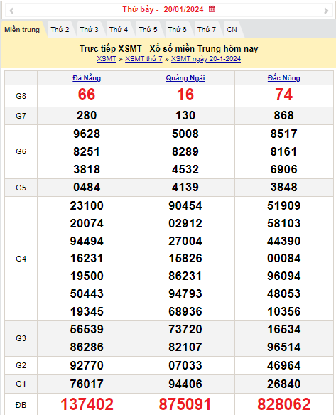 XSMT 22/1, Kết quả xổ số miền Trung hôm nay 22/1/2024,xổ số miền Trung ngày 22 tháng 1, trực tiếp XSMT 22/1