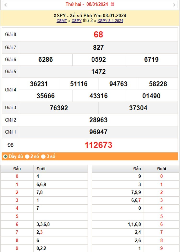 XSPY 22/1, Kết quả xổ số Phú Yên hôm nay 22/1/2024, KQXSPY thứ Hai ngày 22 tháng 1