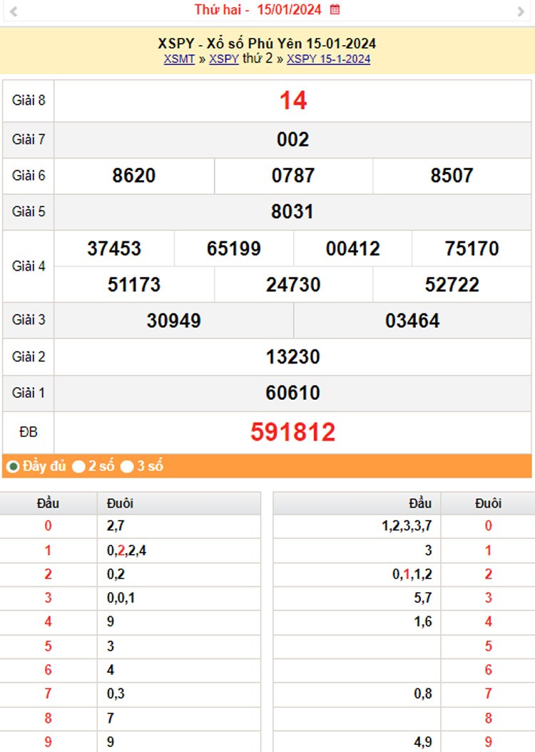 XSPY 22/1, Kết quả xổ số Phú Yên hôm nay 22/1/2024, KQXSPY thứ Hai ngày 22 tháng 1