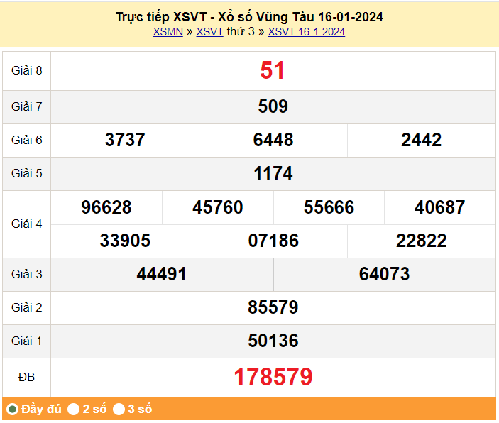 XSVT 16/1, kết quả xổ số Vũng Tàu ngày 16/1