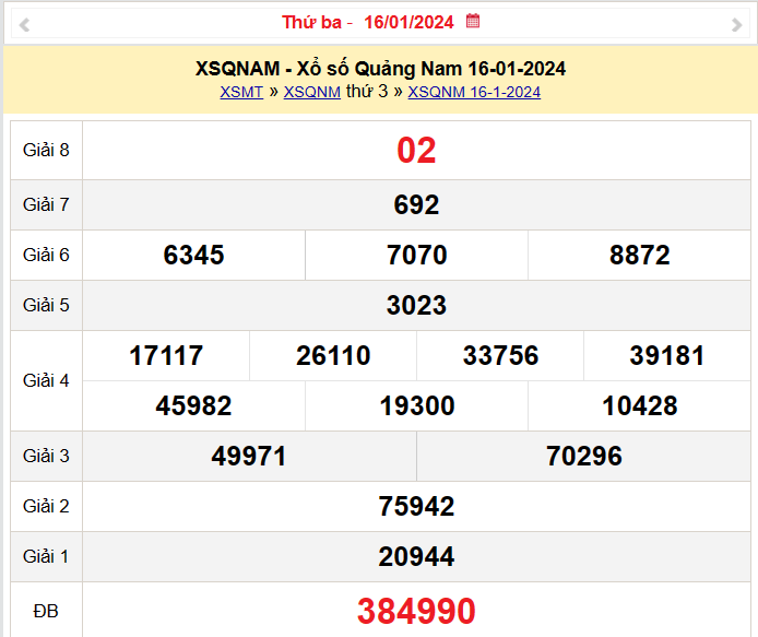 XSQNA 16/1, Kết quả xổ số Quảng Nam hôm nay 16/1/2024, KQXSQNA thứ Ba ngày 16 tháng 1