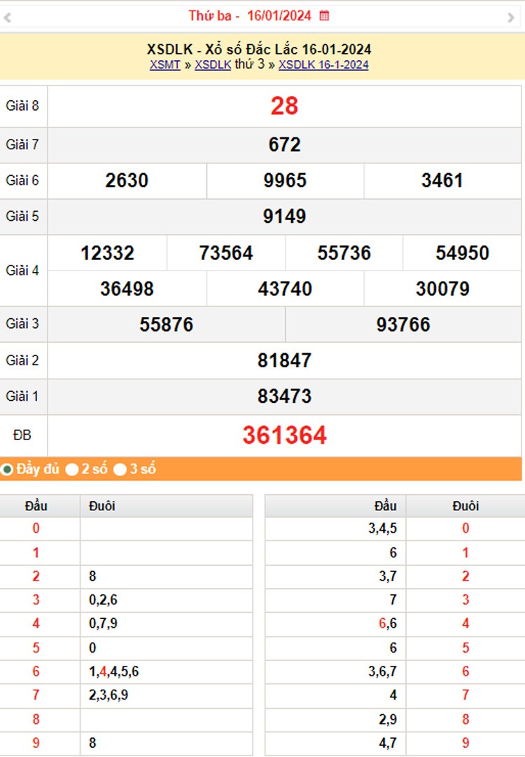 XSDLK 23/1, Kết quả xổ số Đắk Lắk hôm nay 23/1/2024, KQXSDLK thứ Ba ngày 23 tháng 1