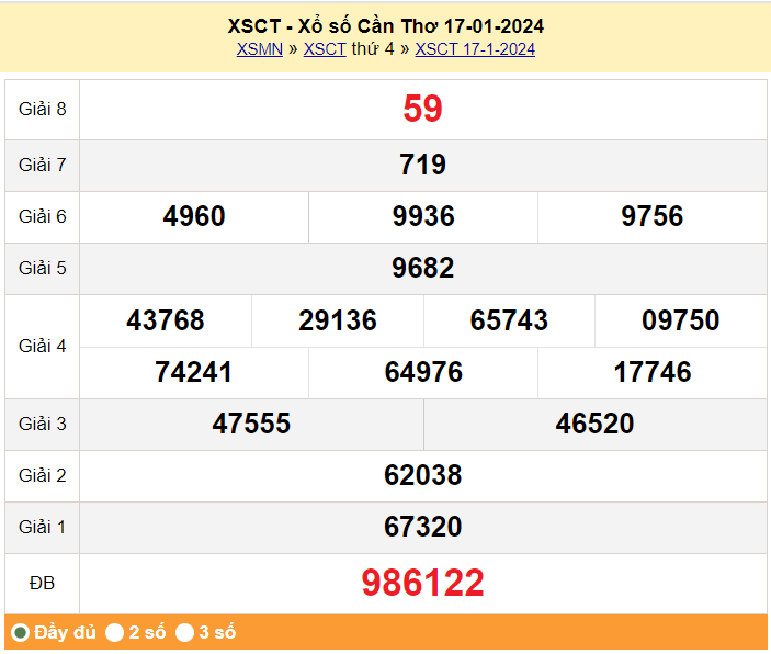 XSCT 17/1, Kết quả Xổ số Cần Thơ ngày 17/1