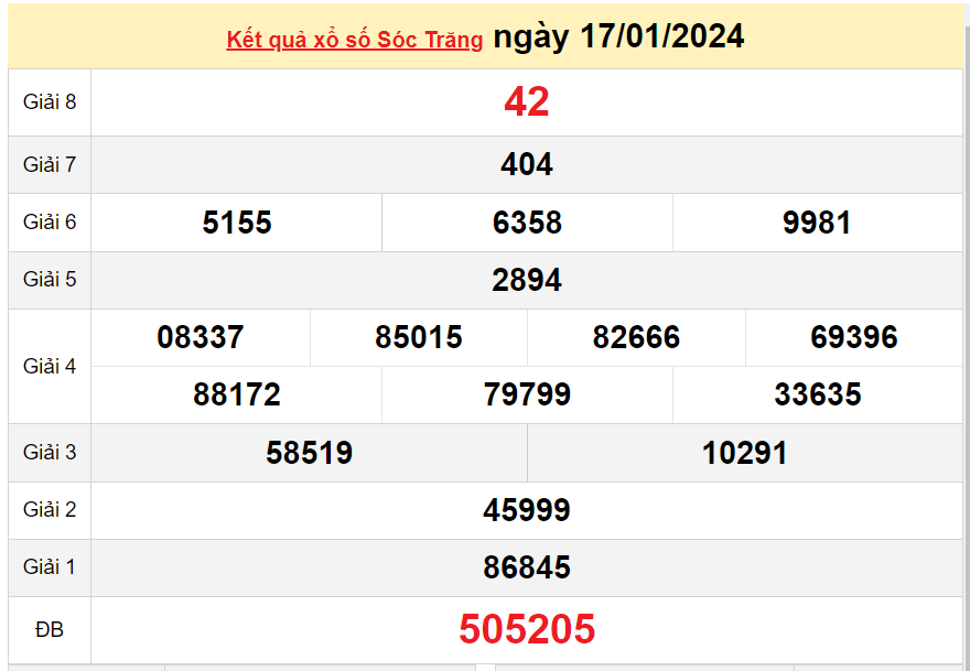 XSST 24/1, Kết quả xổ số Sóc Trăng hôm nay 24/1/2024, KQXSST thứ Tư ngày 24 tháng 1