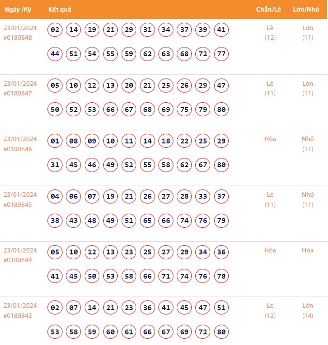 Vietlott 23/1, Kết quả xổ số Keno hôm nay ngày 23/1/2024, Vietlott Keno thứ Ba 23/1