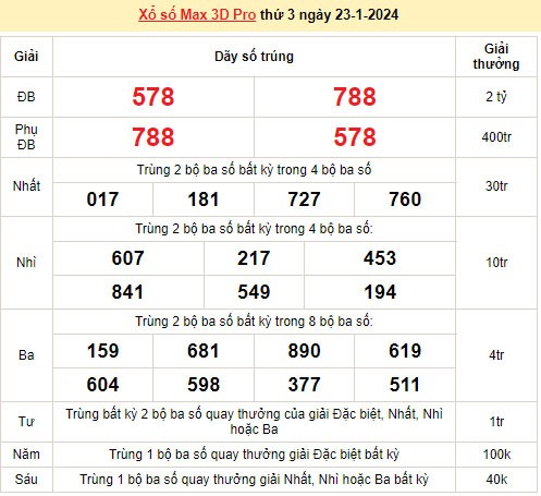 Vietlott 23/1, kết quả xổ số Vietlott hôm nay ngày 23/1/2024, Vietlott Power 6/55 23/1