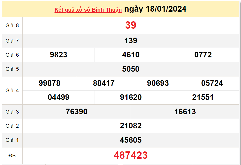 XSBTH 1/2, Xem kết quả xổ số Bình Thuận hôm nay 1/2/2024, xổ số Bình Thuận ngày 1 tháng 2