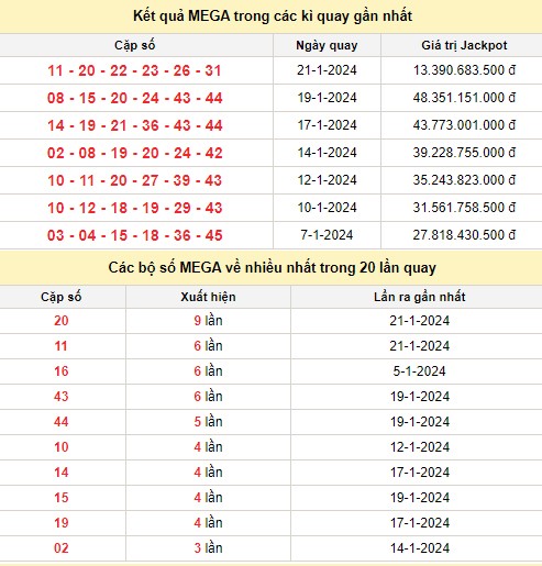 Vietlott 24/1, kết quả xổ số Vietlott hôm nay 24/1/2024, Vietlott Mega 6/45 24/1