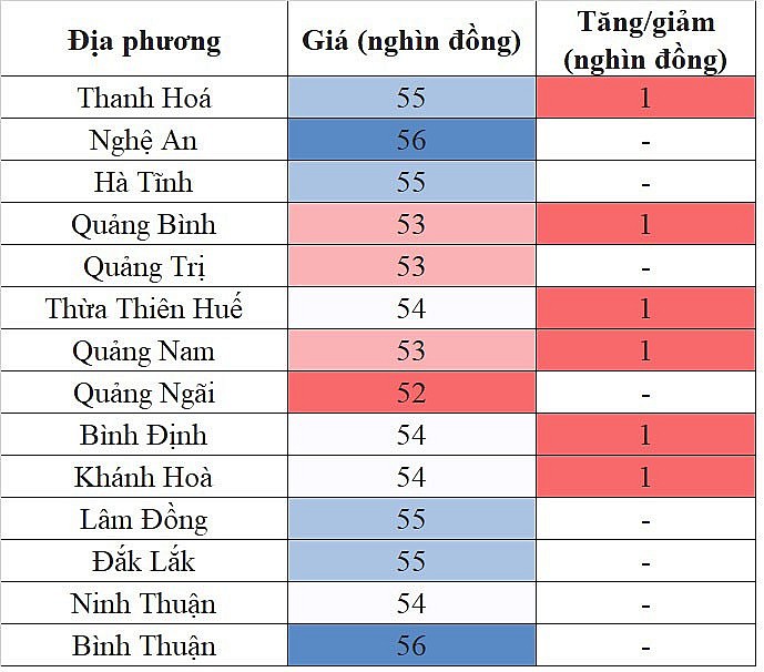 Giá heo hơi miền Trung - Tây Nguyên hôm nay 25/1/2024 tiếp tục tăng trong phạm vi rộng