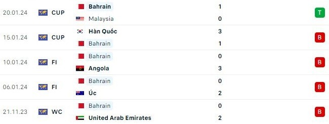 Link xem trực tiếp, nhận định trận Jordan - Bahrain, 18h30 ngày 25/1