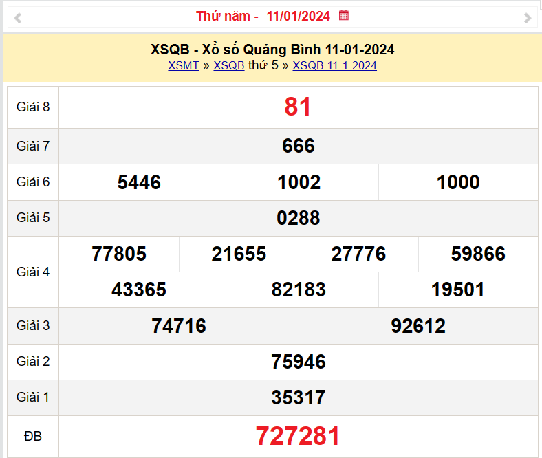 XSQB 18/1, Kết quả xổ số Quảng Bình hôm nay 18/1/2024, KQXSQB Thứ Năm ngày 18 tháng 1
