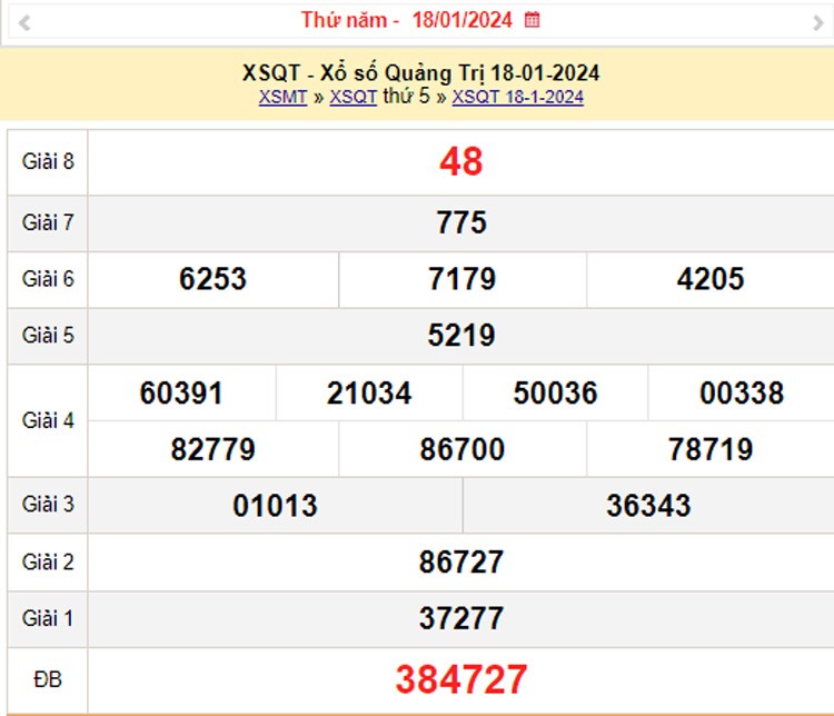 XSQT 25/1, Kết quả xổ số Quảng Trị hôm nay 25/1/2024, KQXSQT thứ Năm ngày 25 tháng 1