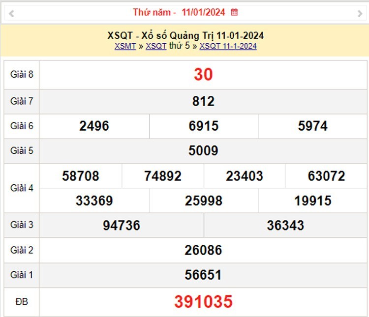 XSQT 25/1, Kết quả xổ số Quảng Trị hôm nay 25/1/2024, KQXSQT thứ Năm ngày 25 tháng 1