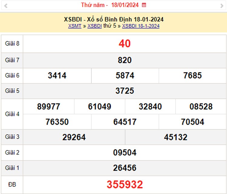 XSBDI 25/1, Kết quả xổ số Bình Định hôm nay 25/1/2024, KQXSBDI thứ Năm ngày 25 tháng 1