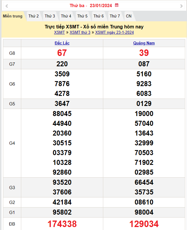 XSMT 25/1, Kết quả xổ số miền Trung hôm nay 25/1/2024,xổ số miền Trung ngày 25 tháng 1, trực tiếp XSMT 25/1