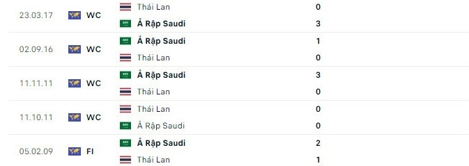 Link xem trực tiếp trận Saudi Arabia đối đầu với Thái Lan, 22h ngày 25/1