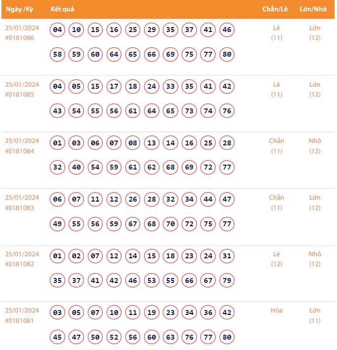 Vietlott 25/1, Kết quả xổ số Keno hôm nay ngày 25/1/2024, Vietlott Keno thứ Năm 25/1