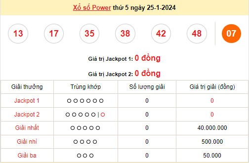 Vietlott 25/1, kết quả xổ số Vietlott hôm nay ngày 25/1/2024, Vietlott Power 6/55 25/1