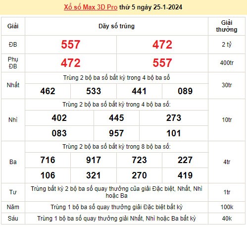 Vietlott 25/1, kết quả xổ số Vietlott hôm nay ngày 25/1/2024, Vietlott Power 6/55 25/1