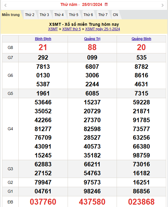 Kết quả Xổ số miền Trung ngày 26/1/2024, KQXSMT ngày 26 tháng 1, XSMT 26/1, xổ số miền Trung hôm nay