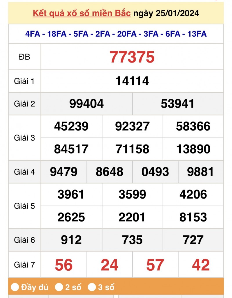 XSMB 26/1, Kết quả xổ số miền Bắc hôm nay 26/1/2024, xổ số miền Bắc 26 tháng 1, trực tiếp XSMB 26/1