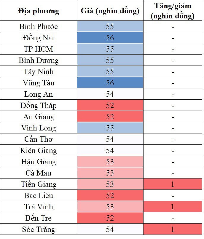 Giá heo hơi miền Nam hôm nay 26/1/2024 đà tăng vẫn tiếp diễn