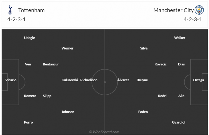 Nhận định bóng đá Tottenham và Man City (03h00 ngày 27/01), Vòng 4 FA Cup 2023/2024