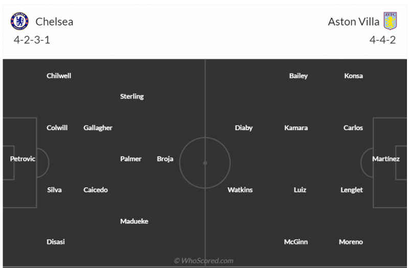 Nhận định bóng đá Chelsea và Aston Villa (02h45 ngày 27/01), Vòng 4 FA Cup 2023/2024