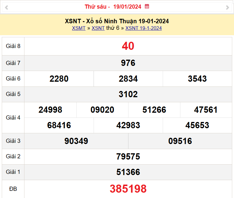 XSNT 26/1, Kết quả xổ số Ninh Thuận hôm nay 26/1/2024, KQXSNT thứ Sáu ngày 26 tháng 1