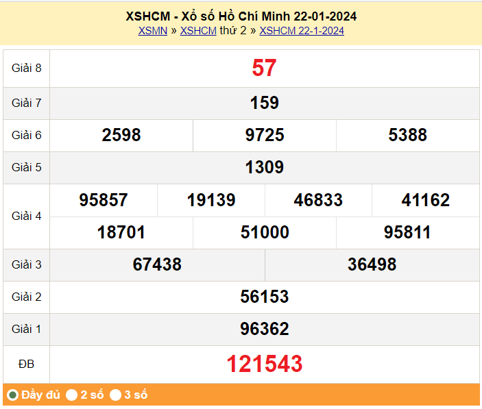 XSHCM 27/1. Xem kết quả xổ số TP.HCM hôm nay 27/1/2024, xổ số TP.HCM ngày 27 tháng 1