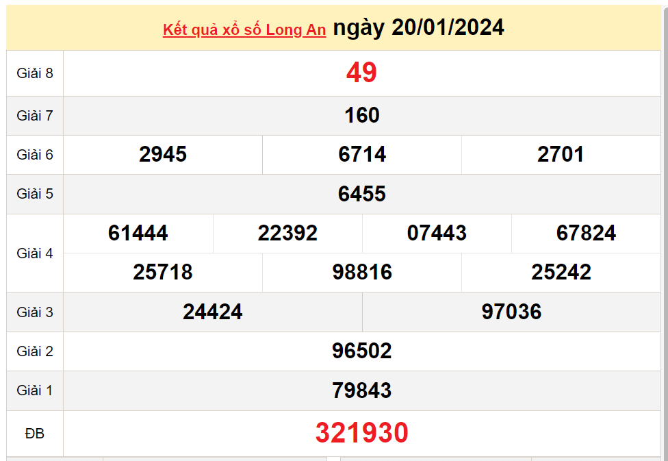 XSLA 27/1, Xem kết quả xổ số Long An hôm nay 27/1/2024, xổ số Long An ngày 27 tháng 1