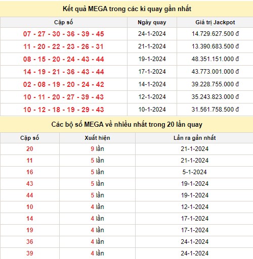 Vietlott 26/1, kết quả xổ số Vietlott hôm nay 26/1/2024, Vietlott Mega 6/45 26/1