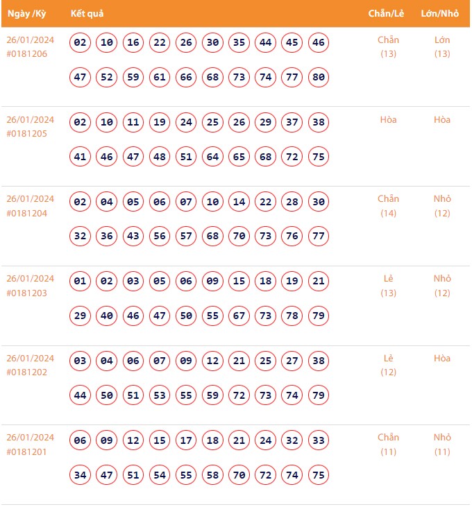 Vietlott 26/1, Kết quả xổ số Keno hôm nay ngày 26/1/2024, Vietlott Keno thứ Sáu 26/1