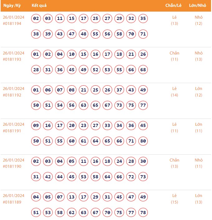 Vietlott 26/1, Kết quả xổ số Keno hôm nay ngày 26/1/2024, Vietlott Keno thứ Sáu 26/1